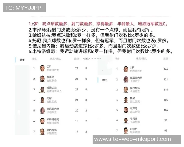 C罗精彩表现数据分析8射4正传射门得分失点中框关键传球评分70 C罗精彩表现数据分析8射4正传射门得分失点中框关键传球评分70