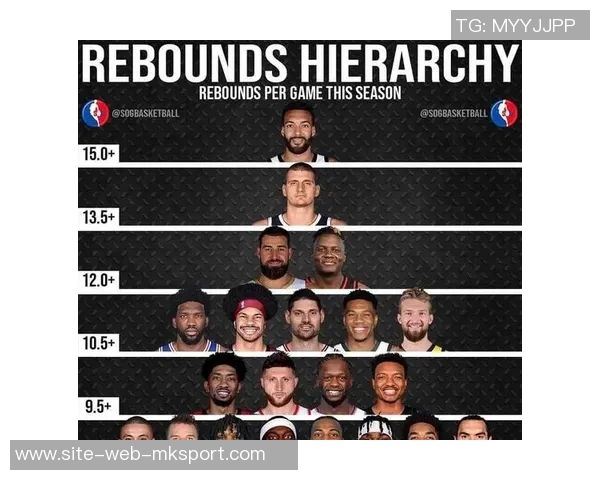 26-27赛季薪资超越KD的球员名单揭晓包括乔治巴特勒唐斯福克斯拉文等 26-27赛季薪资超越KD的球员名单揭晓包括乔治巴特勒唐斯福克斯拉文等