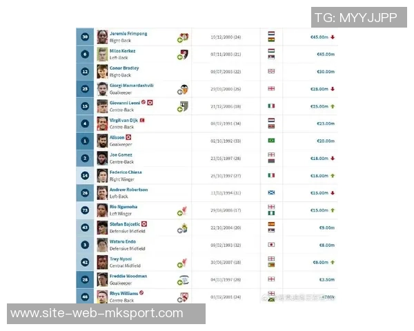 德转统计落选国家队最贵阵容贝林福登领衔总价值达677亿欧元 德转统计落选国家队最贵阵容贝林福登领衔总价值达677亿欧元