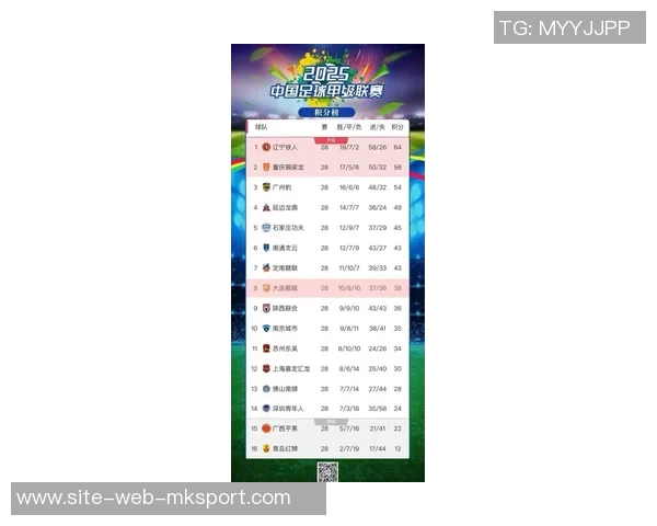 2025中甲大连鲲城队观众热情高涨总人数达75534场均超5000人